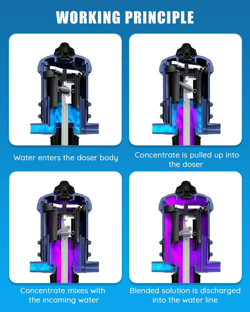 0.4%-4% Adjustable Fertilizer Injector Dosing Pump 3/4" NPT Y218298