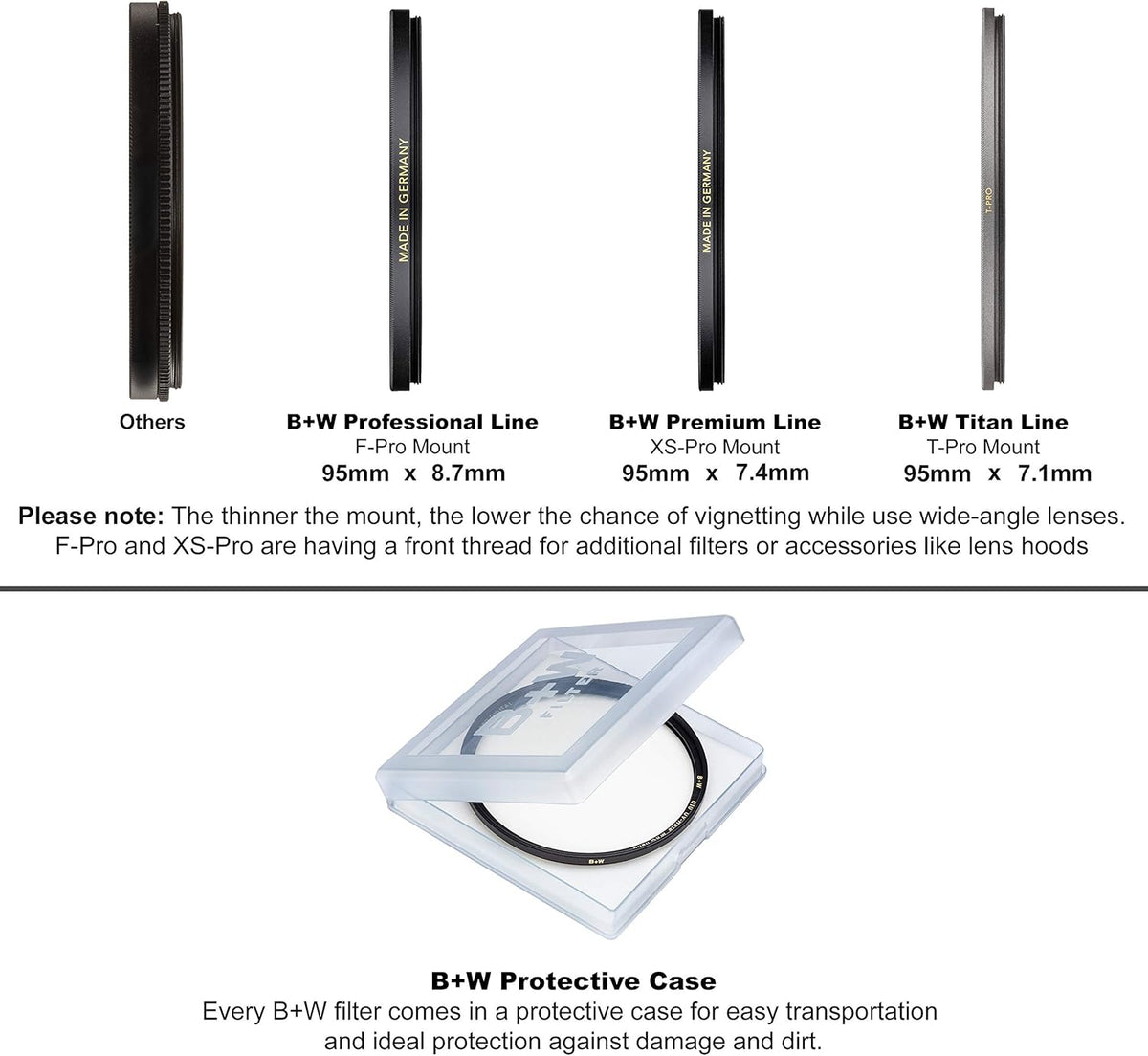 95 mm UV Protection Filter with Multi-Resistant Coating, Pack of 2 L450