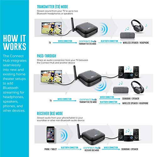 Bluetooth Audio Transmitter for 2 Wireless Headphones U16937