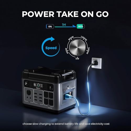 2400W Solar Generator with 200W Solar Panel, 2048Wh Power Station Q617598