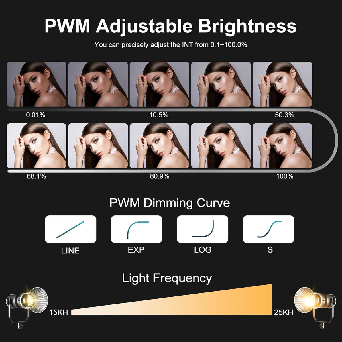 Dual Head Video Light 200W Bi-Color Continuous Lighting with Bowens, V-Mount, DMX, RGB, CRI97, 2700-7500K M212577