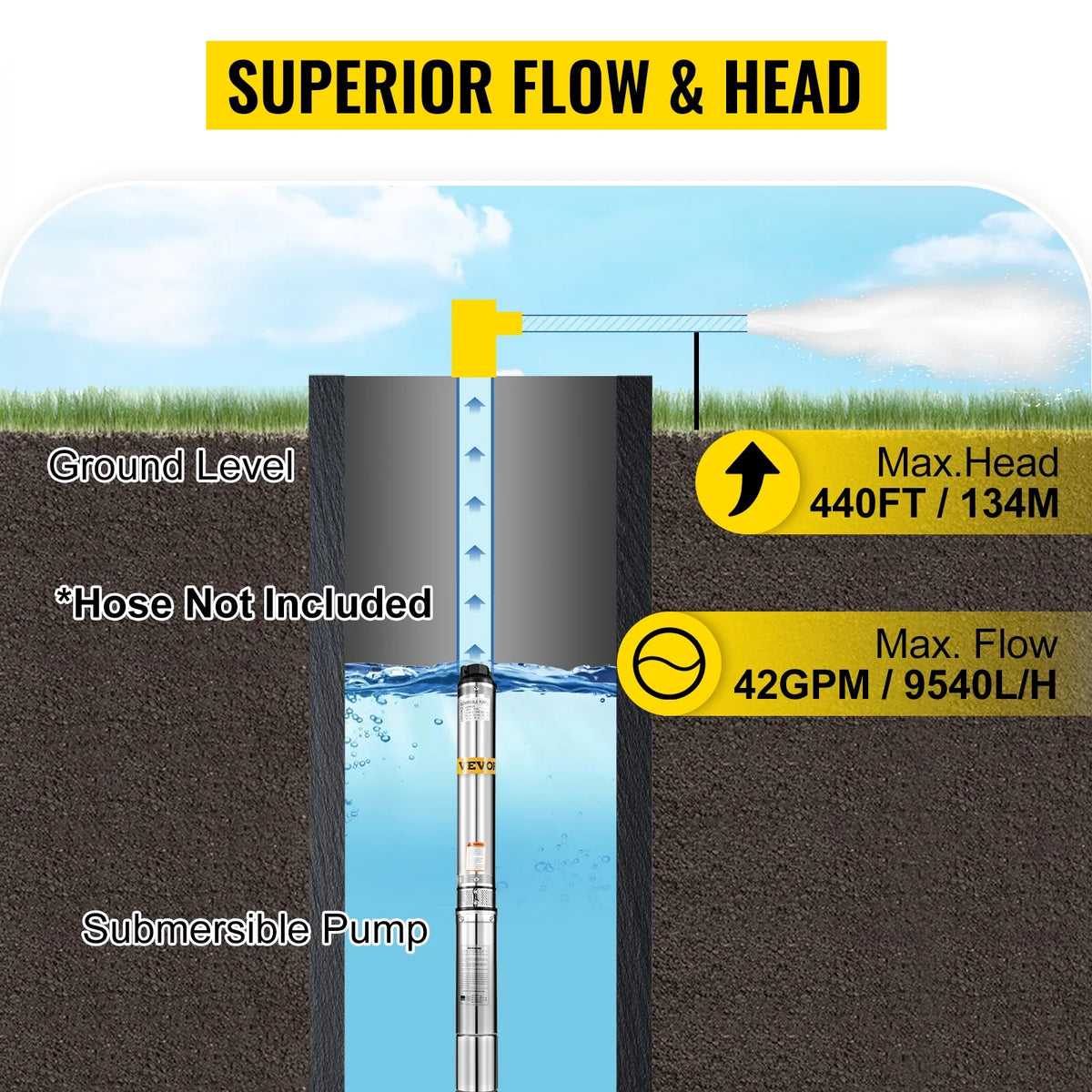 2 HP 220V 440ft Head 42GPM Stainless Steel Submersible Well Pump V4054