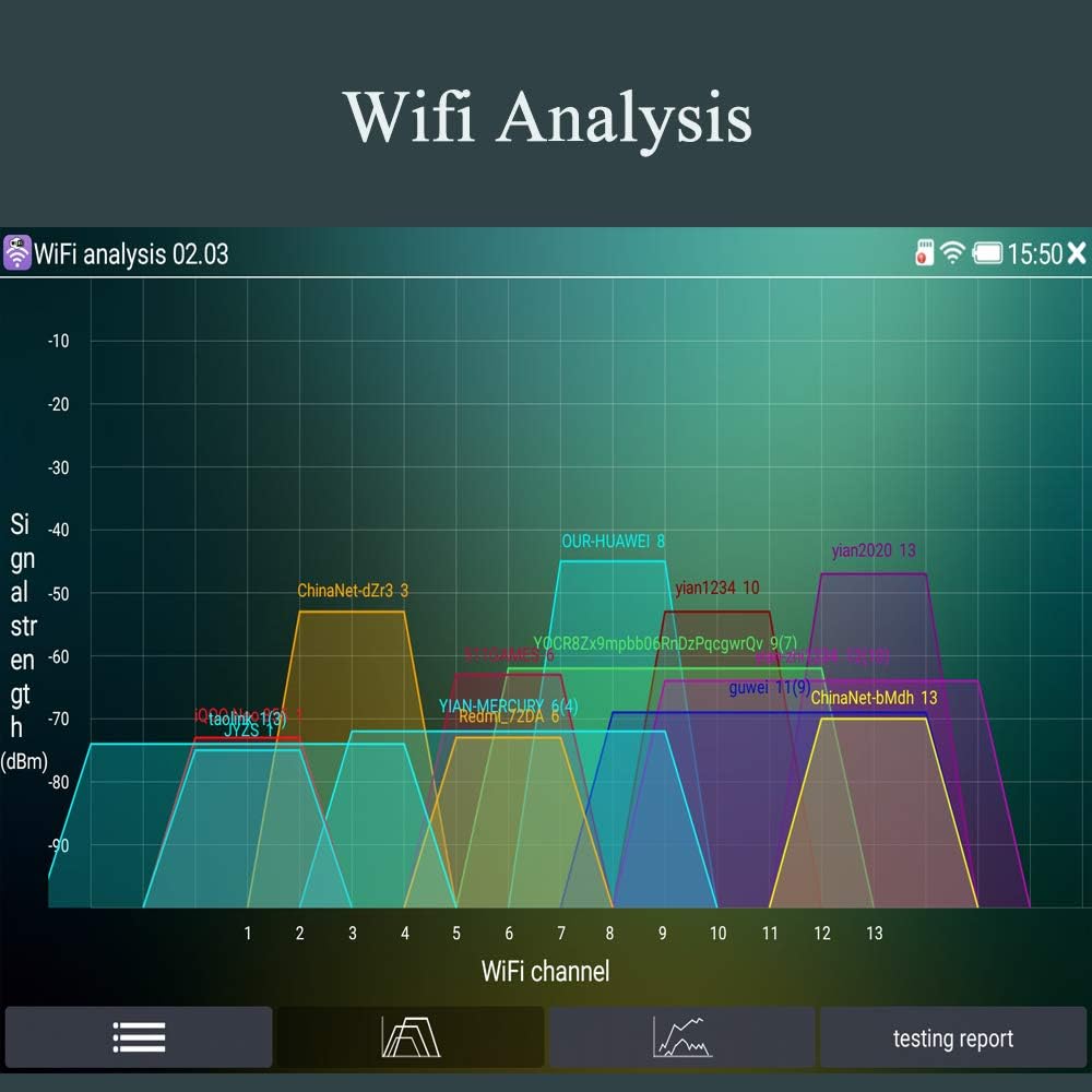 7 Inch CCTV Tester with PoE, HDMI, WiFi, PTZ V2127