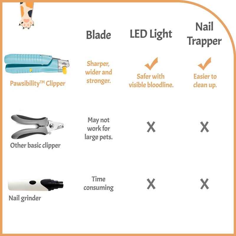 Pet Nail Clippers with LED Light V2099
